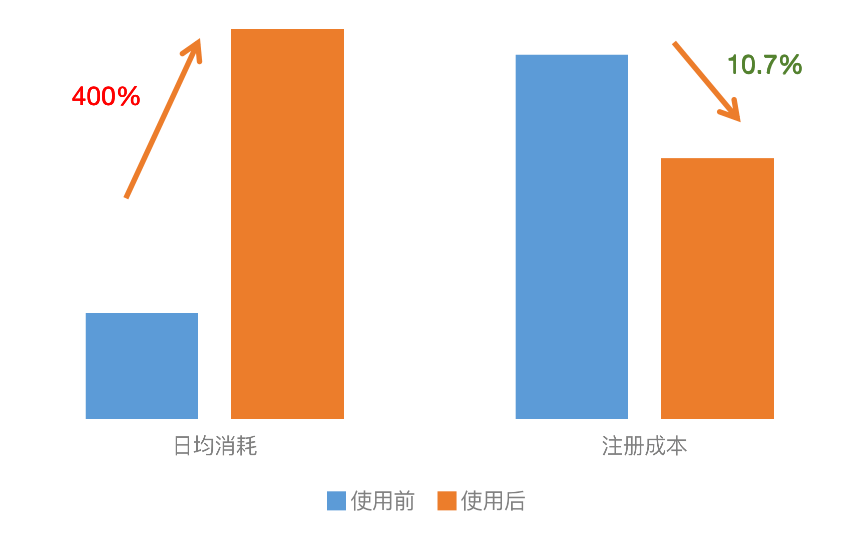 推啊广告代理商