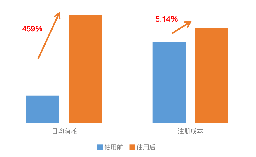 推啊广告代理商